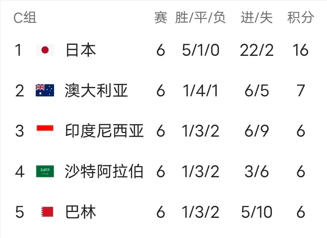 世界杯预选赛亚滑18强盘程(2021世界杯预选赛亚洲区规则)